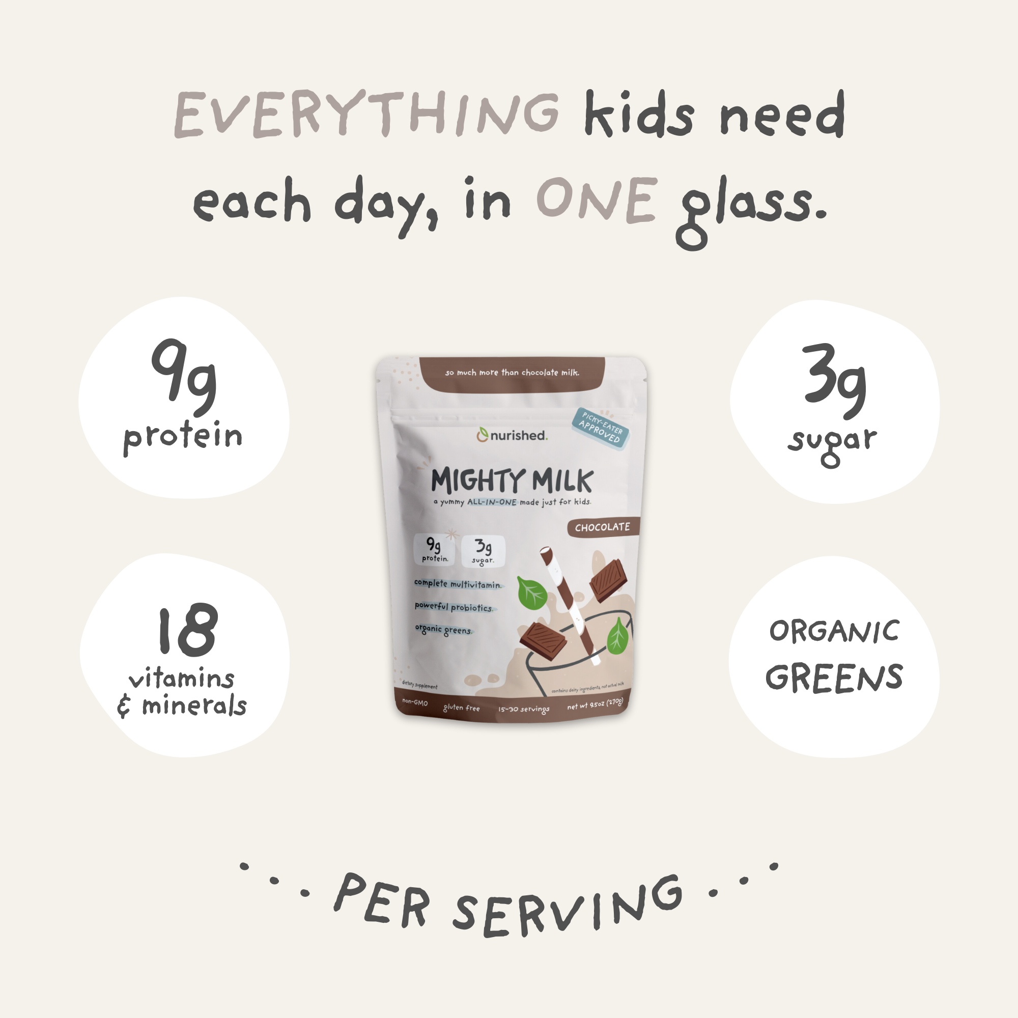 Text reading "Everything kids need each day, in One glass". Pouch of chocolate mighty milk in center, product claims of 8g protein, complete vitamin, 3g sugar, and greens surround it.